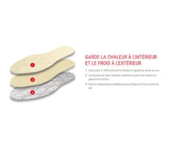 POLARIS - Semelles Pour Garçons - Nees 8 POLARIS - Semelles Pour Garçons - Nees -Go Sport Boutique nees semelles polaris d origine 327153 200 02